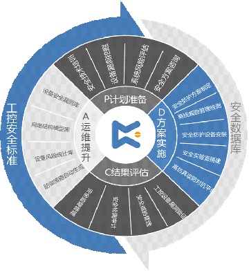 掌握最前沿的工控安全技術(shù) 解讀匡恩網(wǎng)絡(luò)權(quán)威報(bào)告