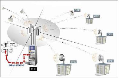 5.8GHz寬帶無線接入技術(shù) 開啟高速互聯(lián)新時(shí)代的網(wǎng)絡(luò)服務(wù)
