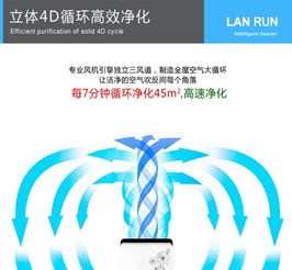 藍潤空間加盟 攜手共創清潔環保新未來，廢氣處理設備引領行業革新